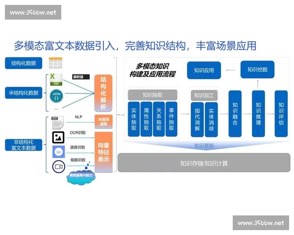 以体育分析平台为核心的智能数据决策生态新范式深度探索与实践