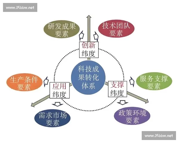 以数据模型预测为核心的智能决策与趋势分析新范式研究方法探索路径