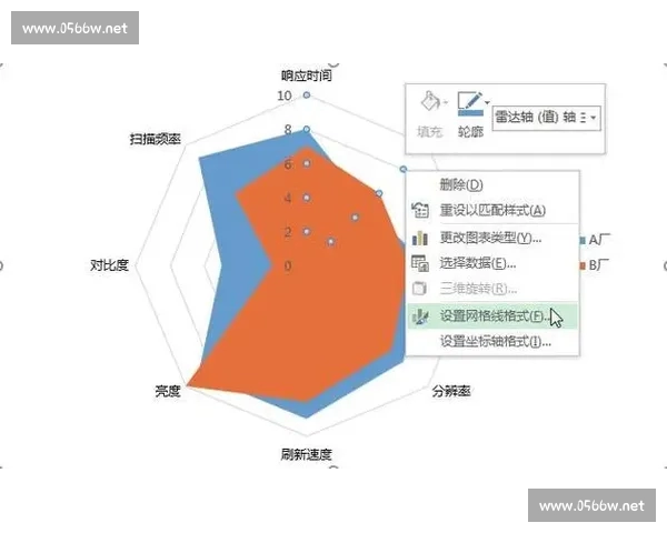基于多维数据对比分析的足球比赛表现评估新方法研究框架构建与应用