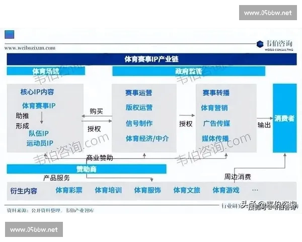 《体育综合最新版深度解析：全球赛事回顾与未来发展趋势展望》