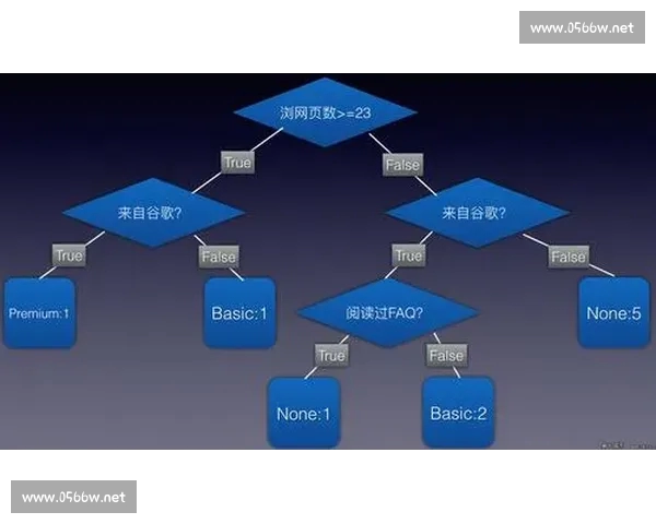 围绕篮球比赛赛前数据收集分析与战术决策优化的系统化方法研究一 围绕篮球比赛赛前数据收集分析与战术决策优化的系统化方法研究一